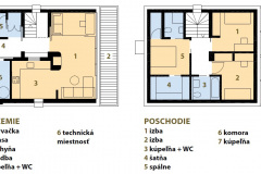Pôdorys