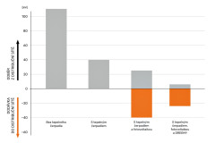 DZD_chytre-zarizeni-Dreemy_schema-s-a-bez