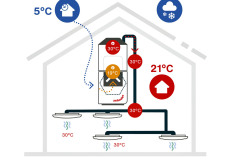 fungovani_klimatickeho_modulu_Zehnder_ComfoClime_v_zime_foto_zdroj_Zehnder
