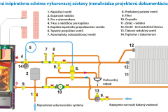 schema